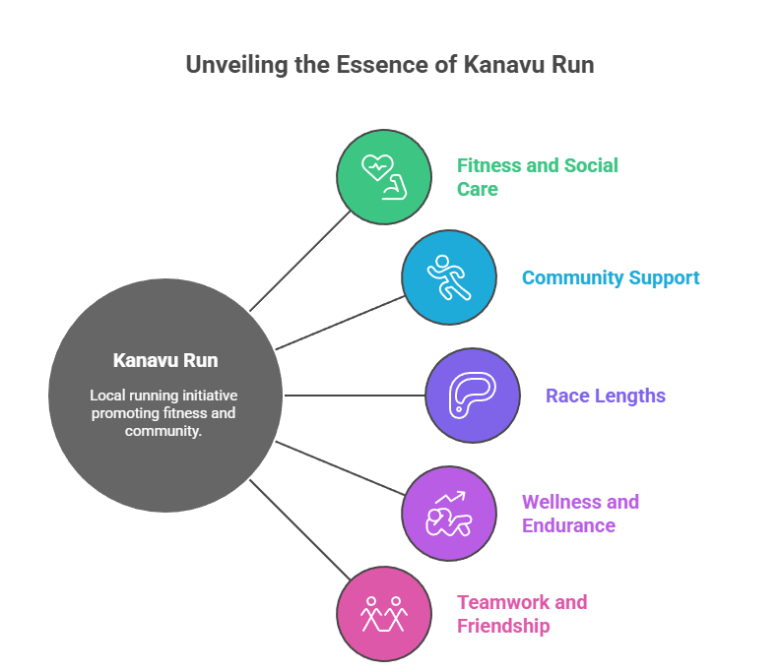 Building Mental Endurance Marathon Training Plans for Long Distance Success