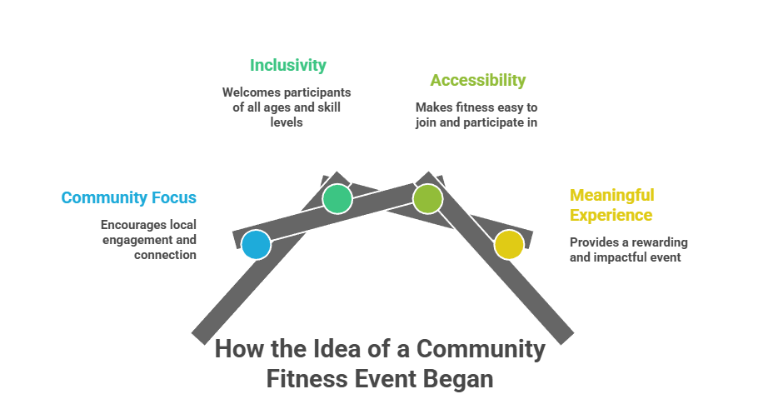 Kanavu Cross Country Run: A Community Fitness Event Beyond Competition