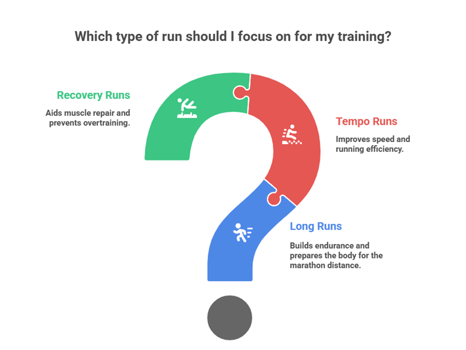 How to prepare for a marathon