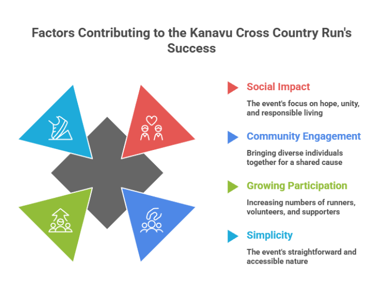 Exploring the Social Impact of Marathons on Communities and Change