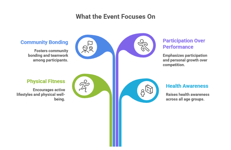 Best Marathon Training Apps to Train Smarter and Run Stronger for Beginners