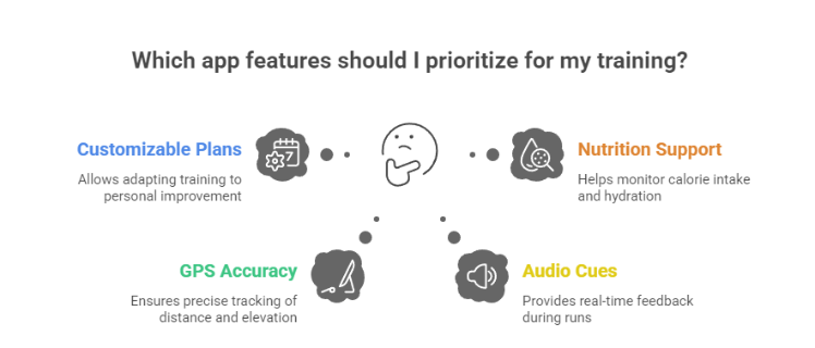 Building Mental Endurance Marathon Training Plans for Long Distance Success
