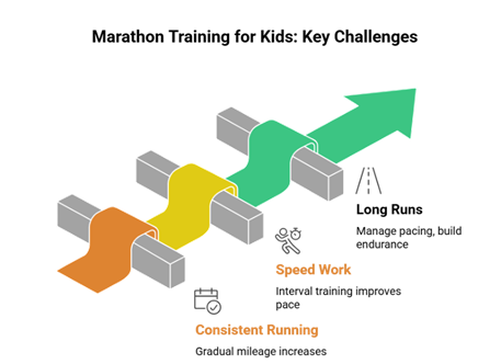 How to Train Kids for Marathon: Kanavu's Guide to Building Young Endurance