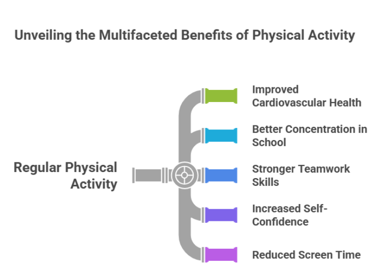 Kanavu Run for Children: The Perfect Marathon Category for Young Runners – Marathon for Children in Erode