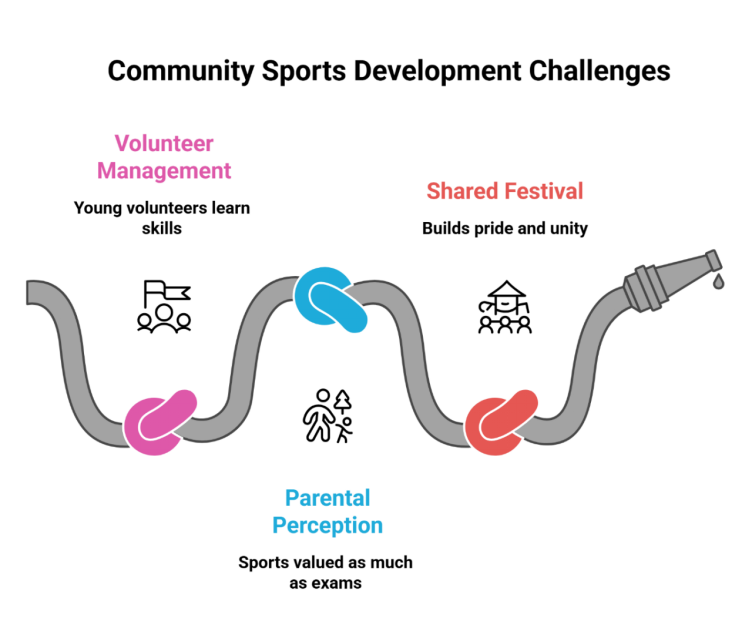 How Kanavu Cross Country Run Connects Health, Education and Community Development in Rural India