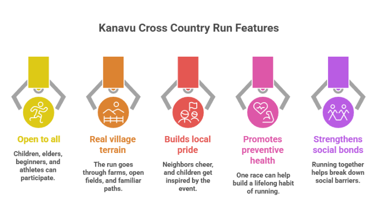Community Fitness Events in India  - Kanavu cross country run