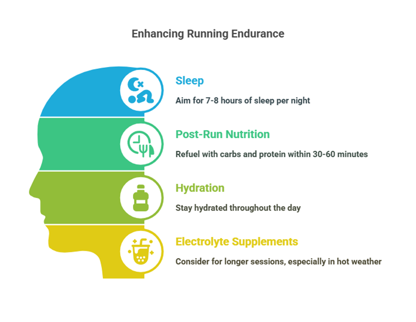 How to Improve Running Endurance Without Getting Tired