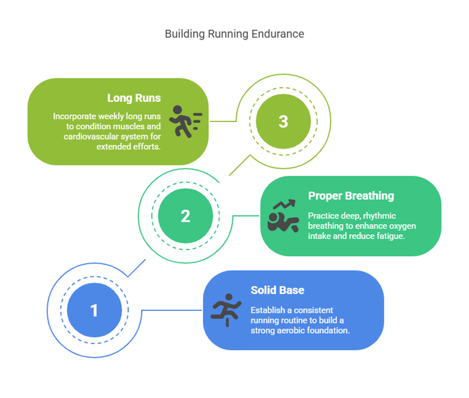 How to Improve Running Endurance Without Getting Tired