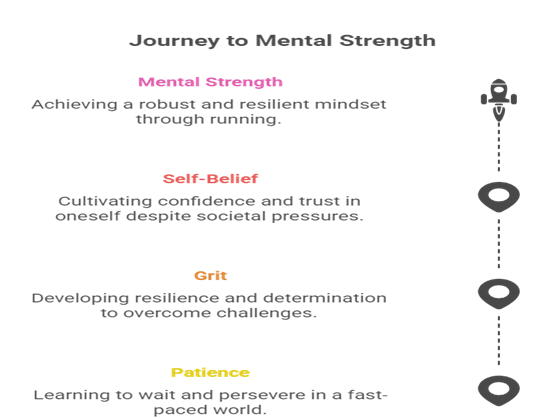 Miles in the Mind: How Mental strength for marathon running Powers Marathon Success?