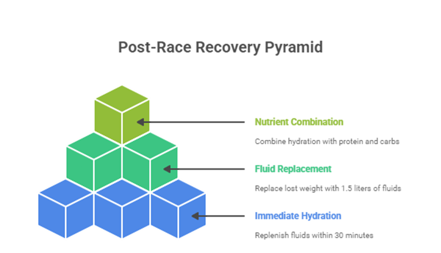 Smart Marathon Hydration Strategies for Runners to Improve Performance and Recovery